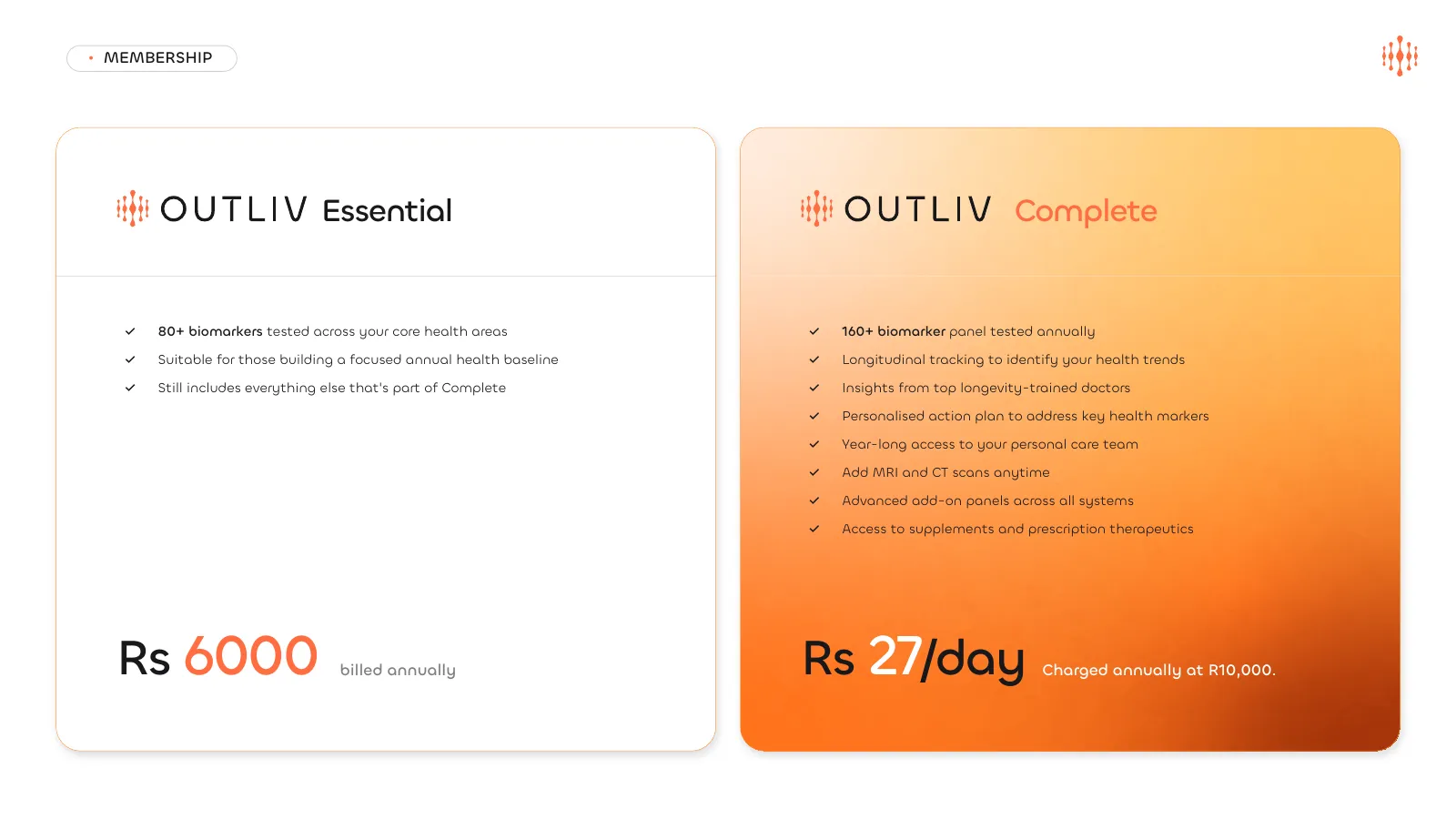 Outliv presentation, slide 6