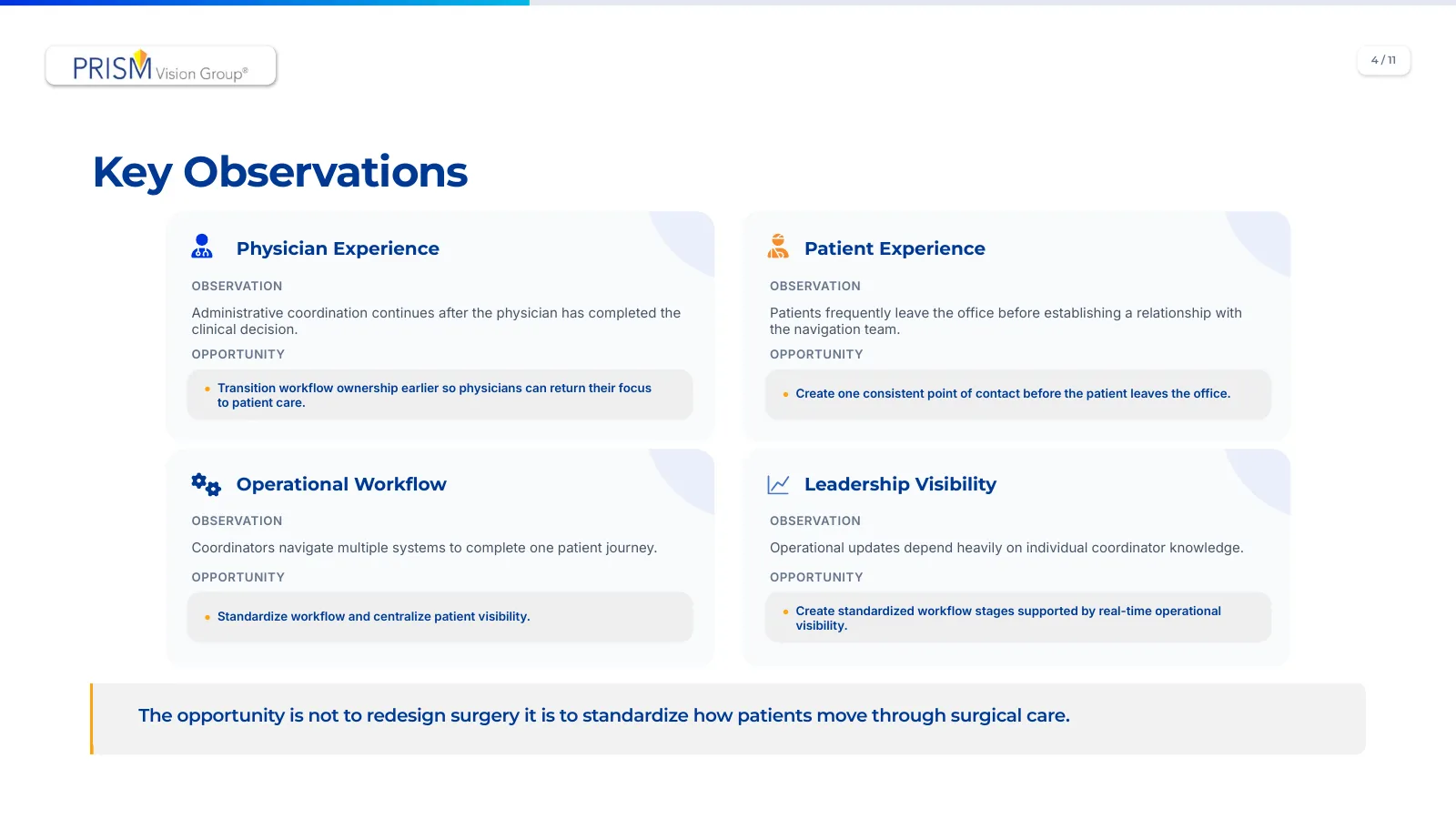Project NAVIGATE presentation, slide 3
