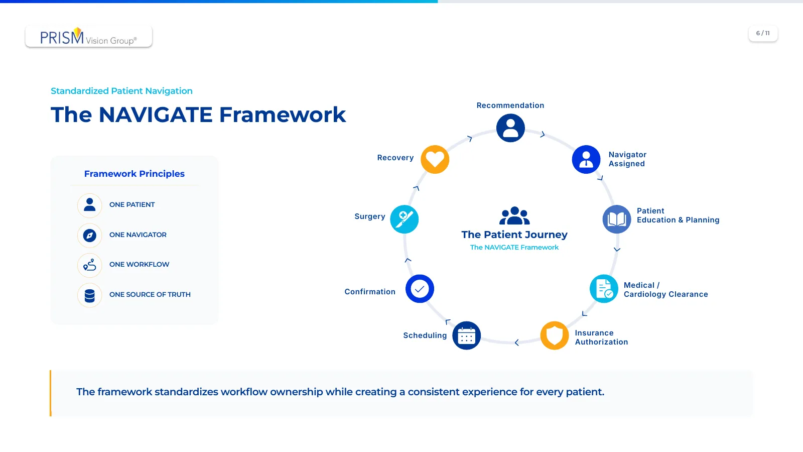 Project NAVIGATE presentation, slide 4