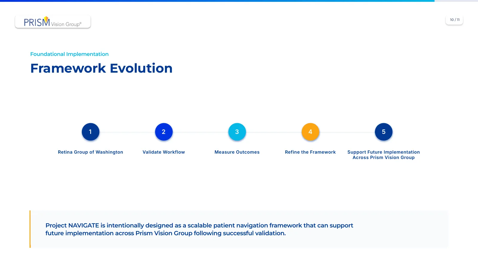 Project NAVIGATE presentation, slide 6