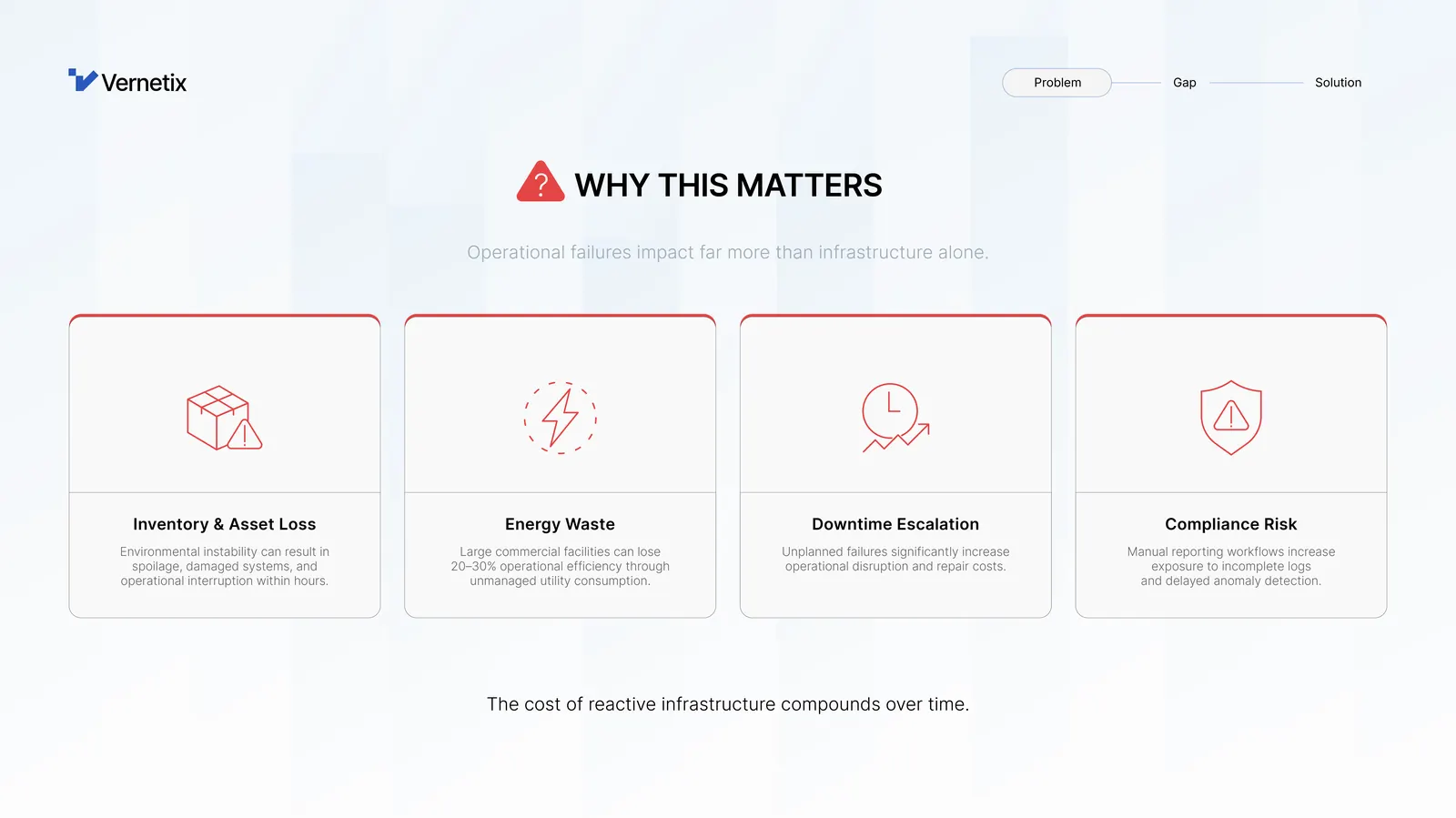 Vernetix pitch deck spread